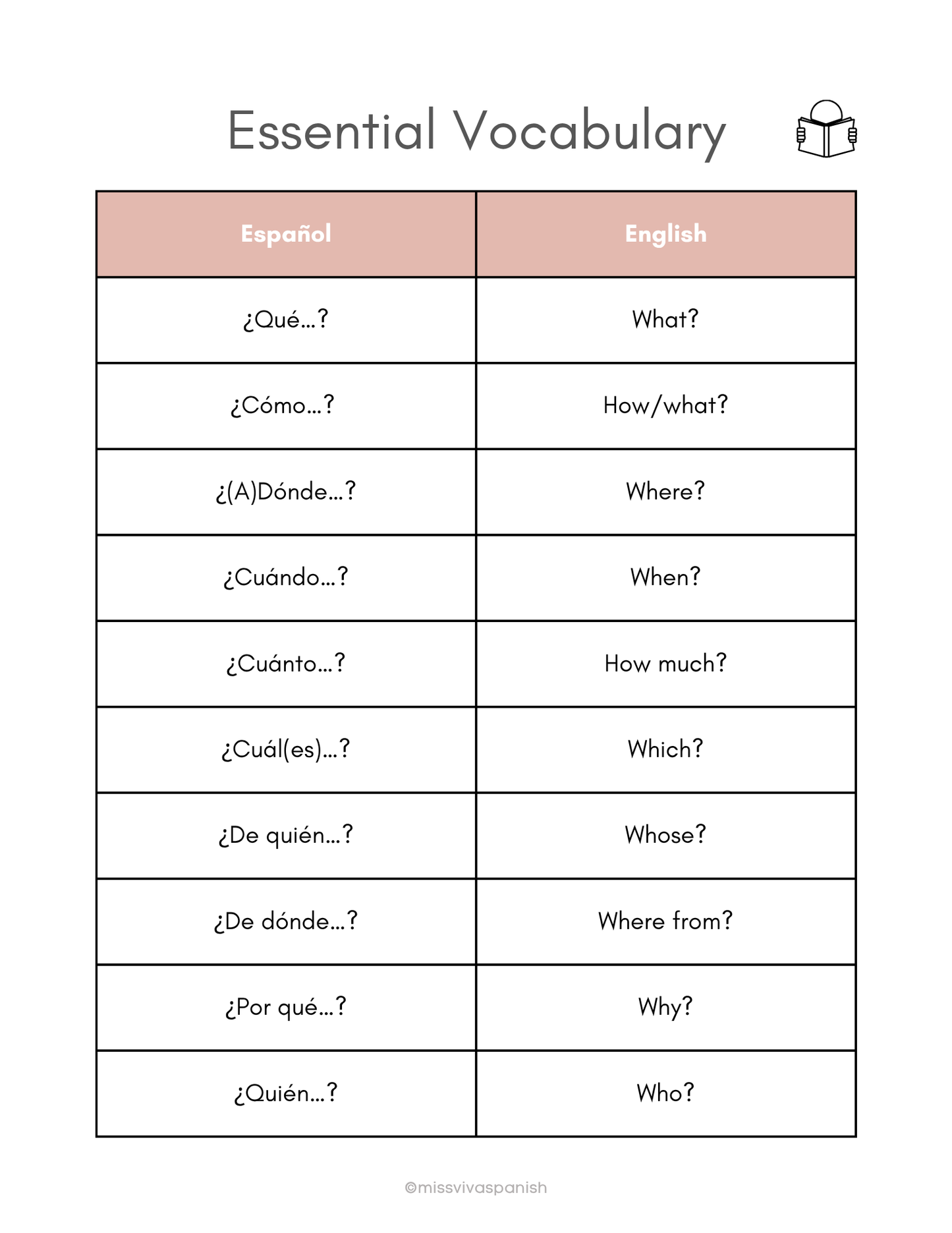 Essential Vocabulary & Phrases in Spanish worksheets (8+) (SM)