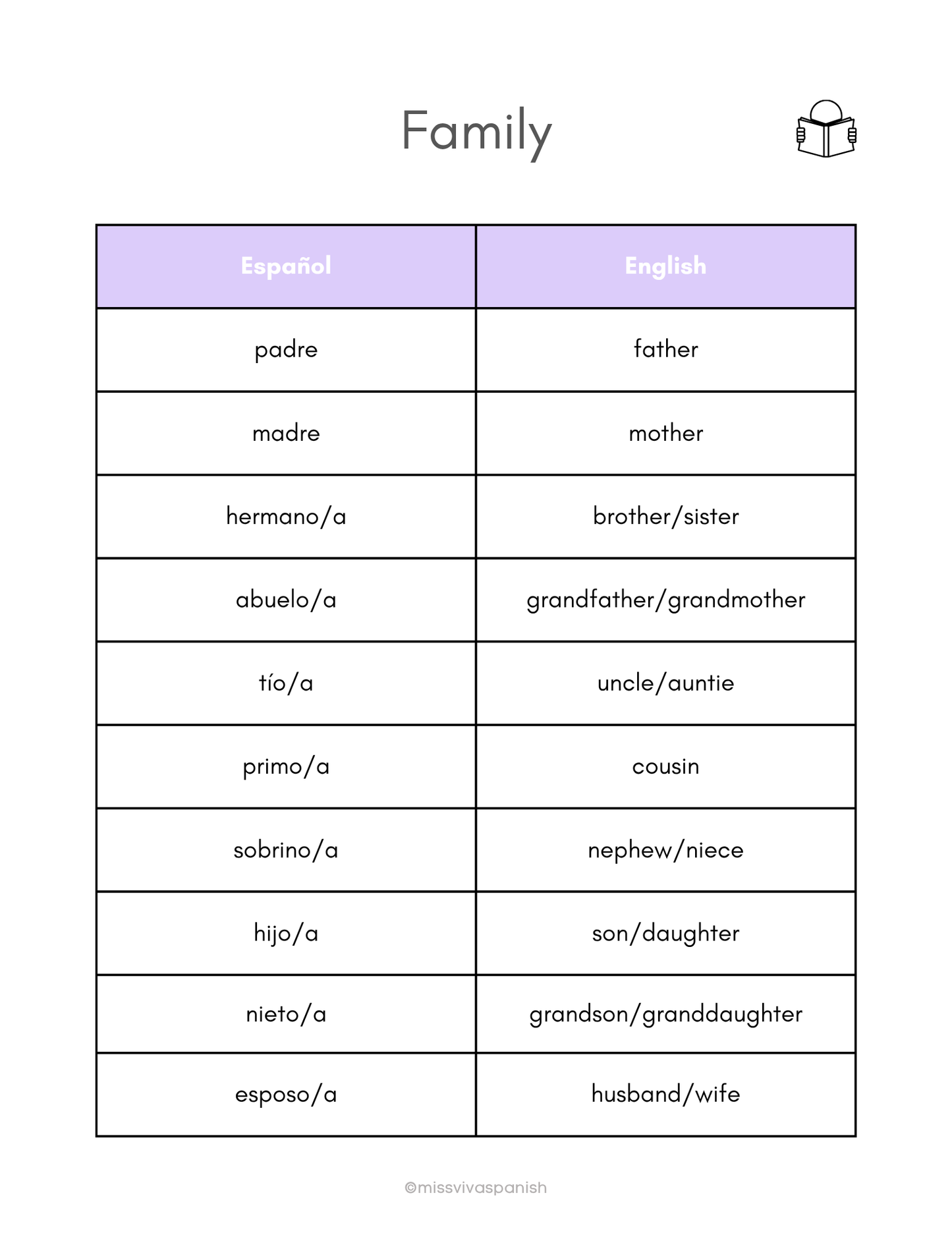 Family members in Spanish worksheets | Spanish fun worksheets (8+)(SM)