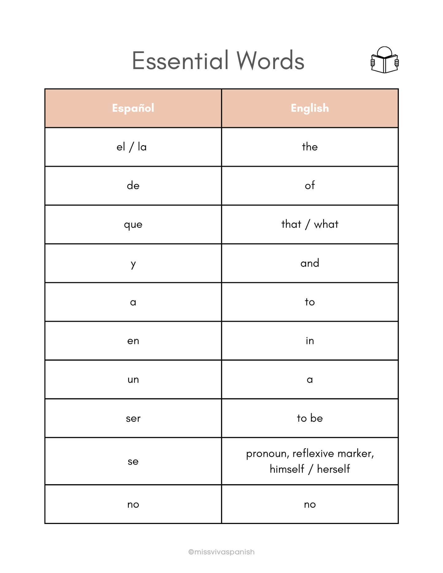 Essential Vocabulary & Phrases in Spanish worksheets (8+) (SM)