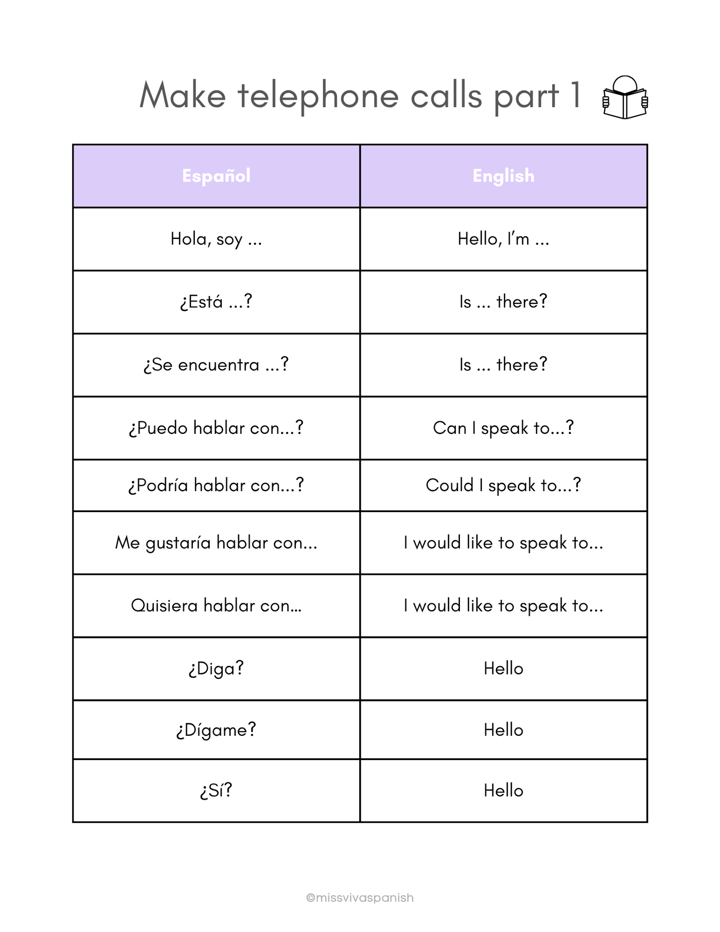Making telephone conversations in Spanish | Spanish worksheets (8+)(SM)