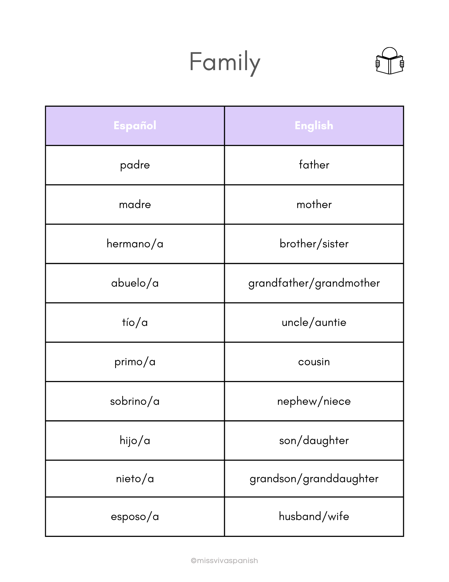 Family members in Spanish worksheets | Spanish fun worksheets (8 ...