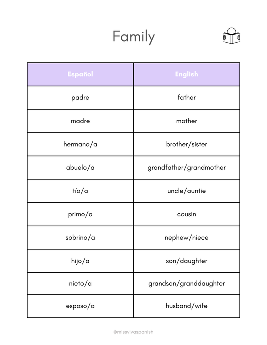 Family members in Spanish worksheets | Spanish fun worksheets (8+)(SM)