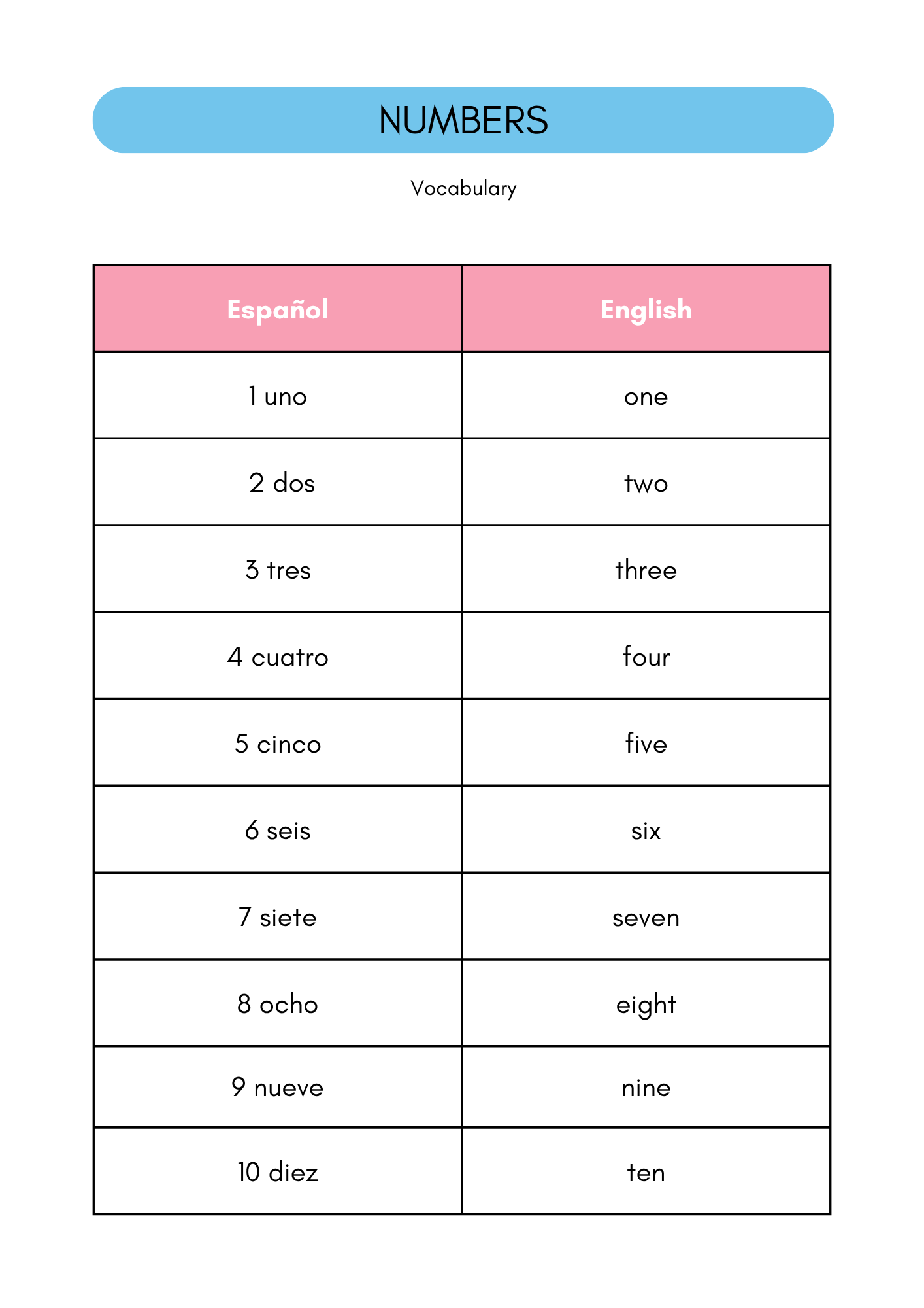 Numbers worksheet in Spanish (8+)
