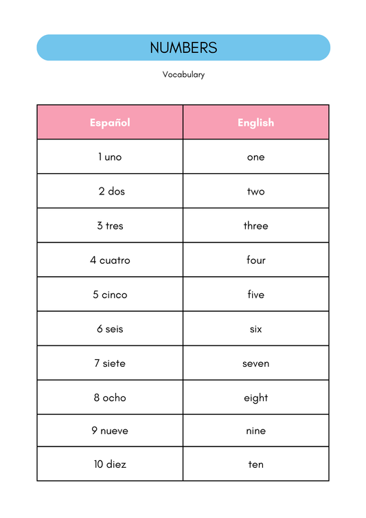 Numbers worksheet in Spanish (8+)