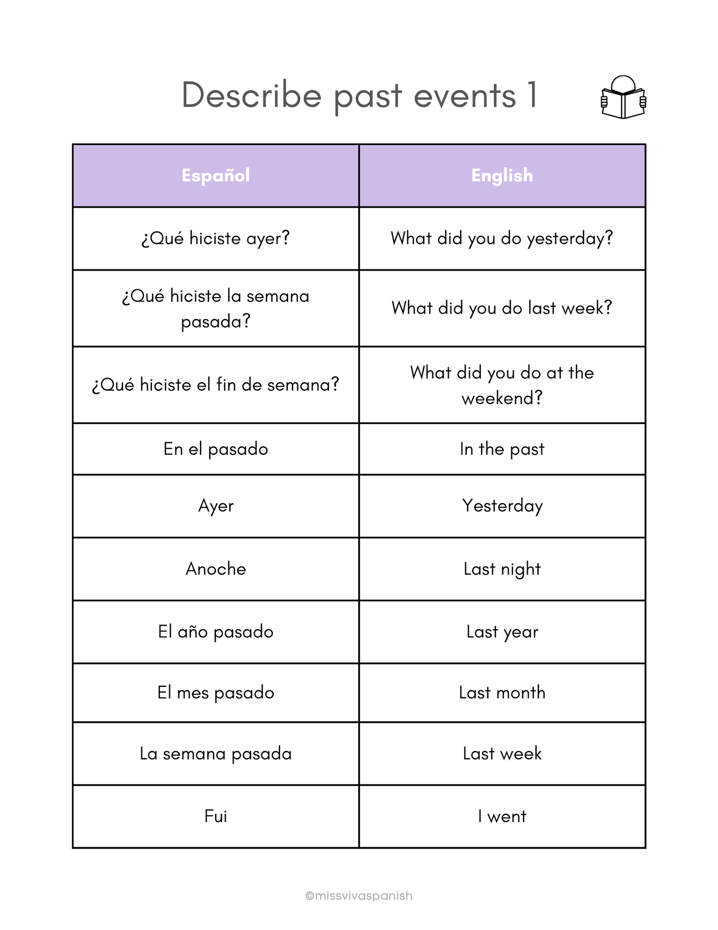 Describe past events in Spanish worksheets (8+) (SM)