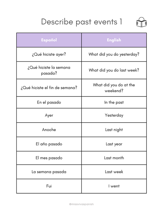 Describe past events in Spanish worksheets (8+) (SM)