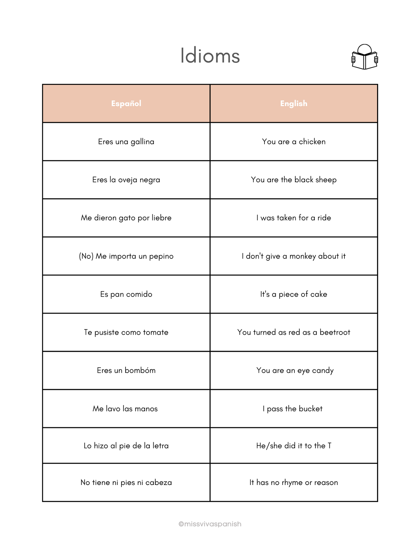 Idioms Spanish-English worksheets (8+) (SM)