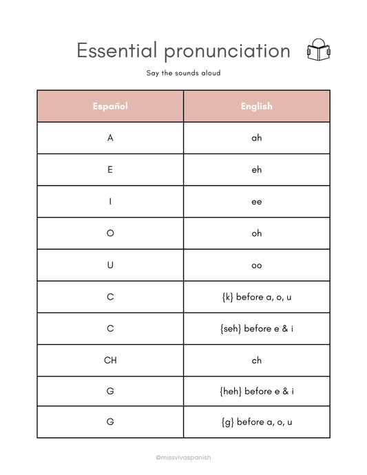 Spanish pronunciation flash cards & worksheets (8+)(SM)