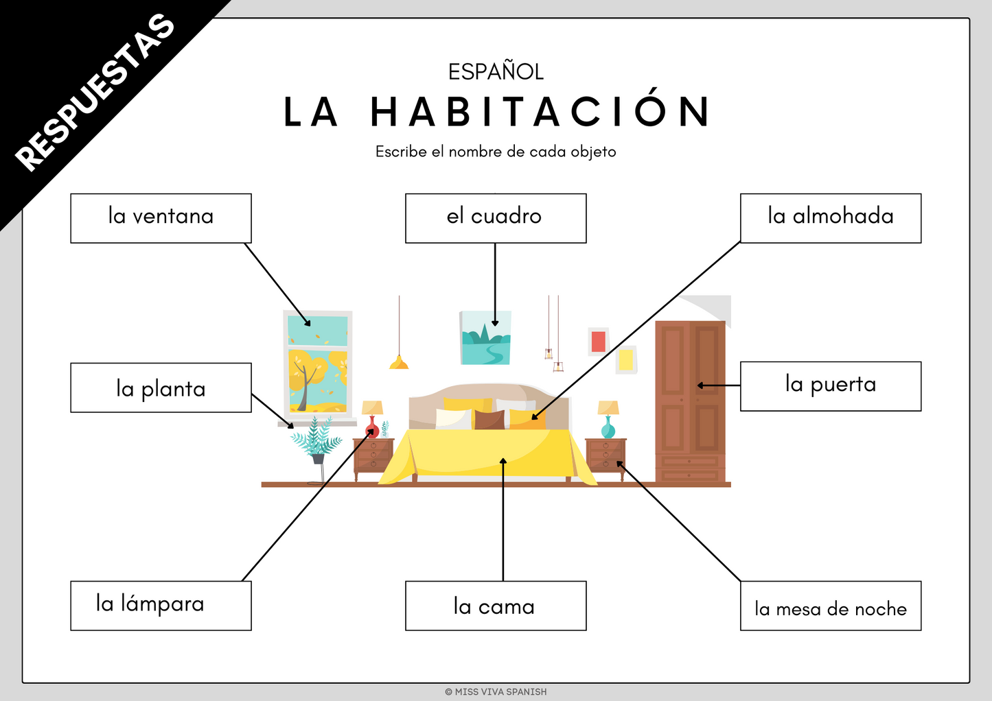 label the Bedroom objects in Spanish