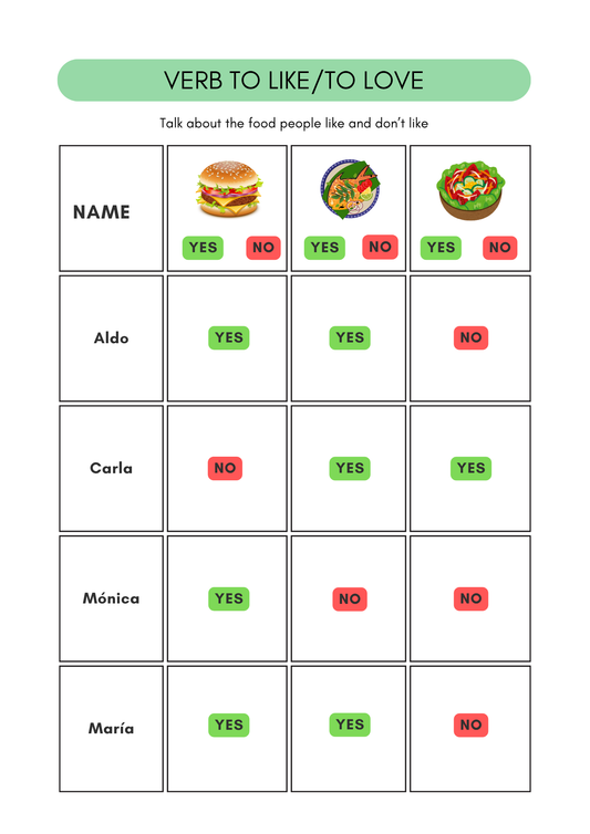 Like - Gustar & Love - encantar worksheets in Spanish (8+)(SM)
