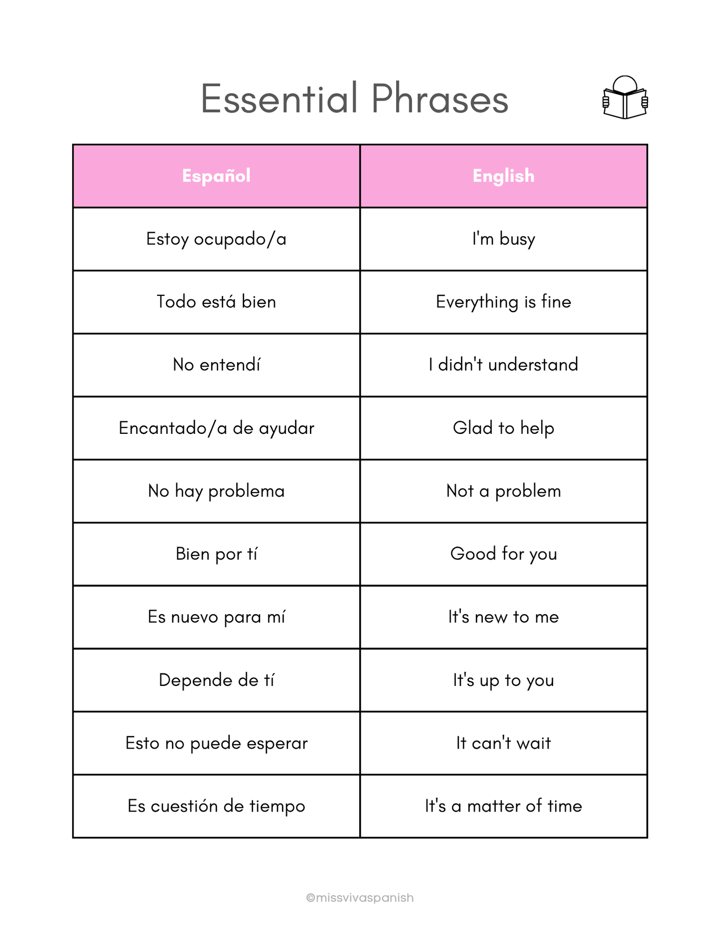 Essential Vocabulary & Phrases in Spanish worksheets (8+) (SM)