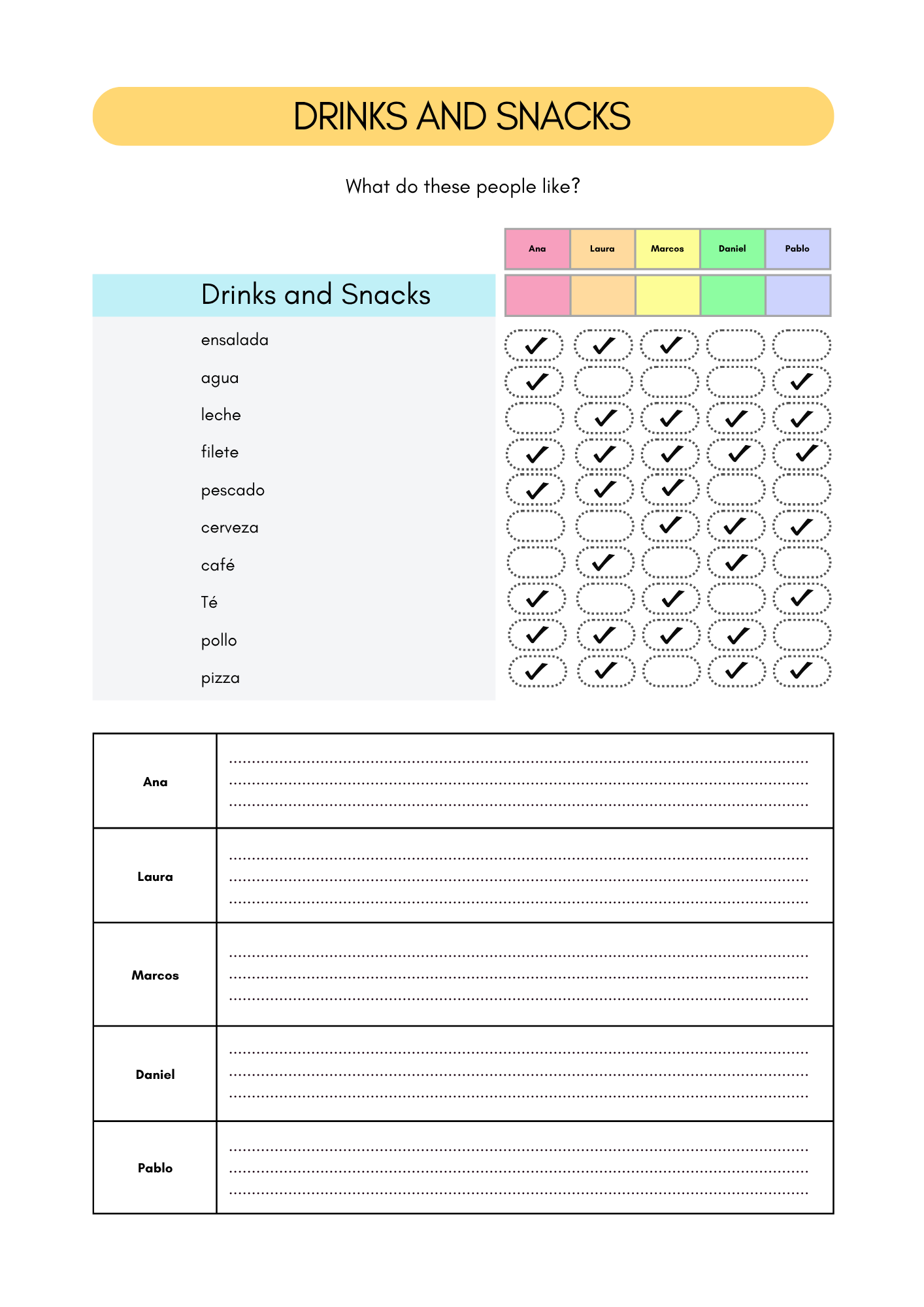 Ordering food in Spanish | Spanish worksheets (8+)(SM)