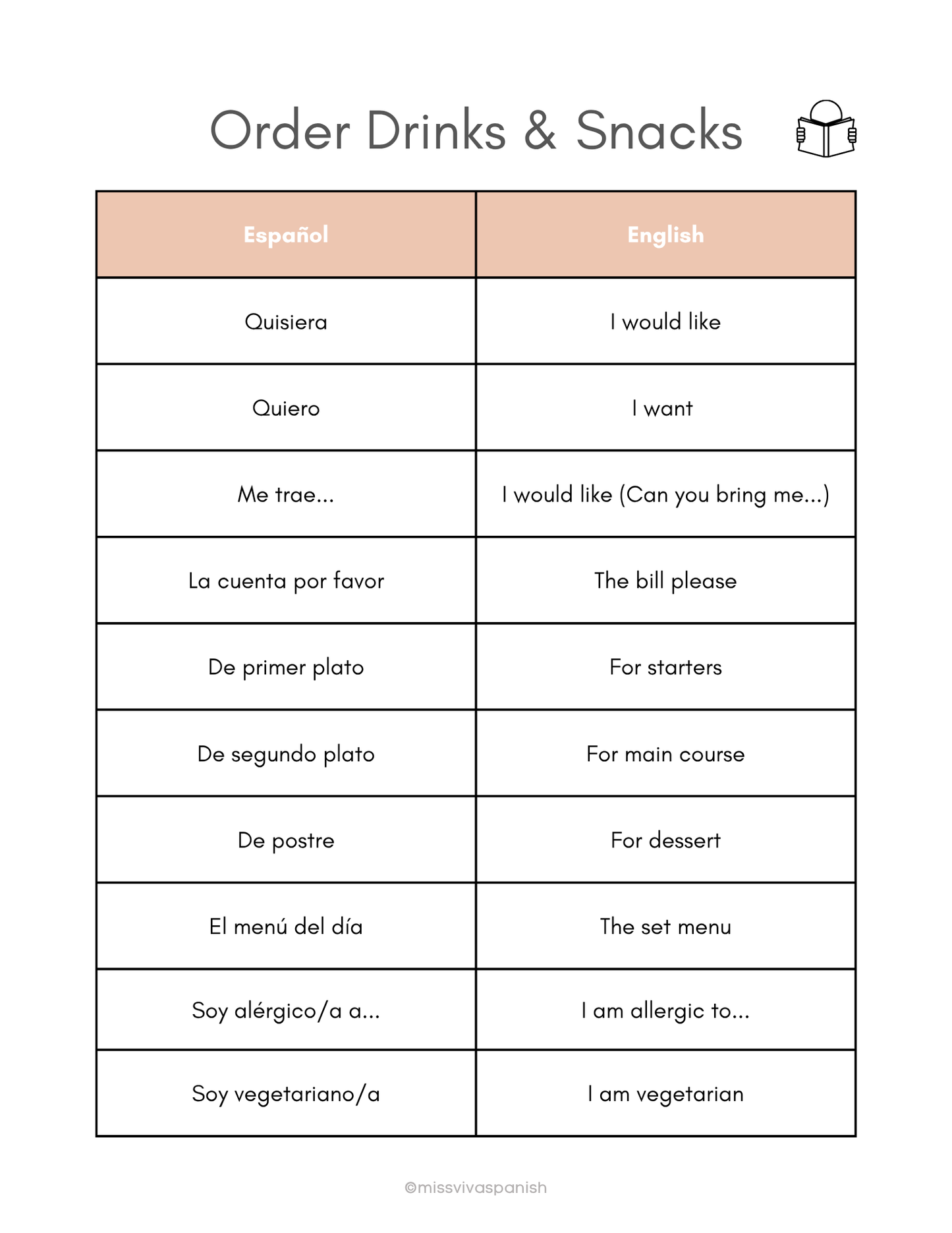 Ordering food in Spanish | Spanish worksheets (8+)(SM)