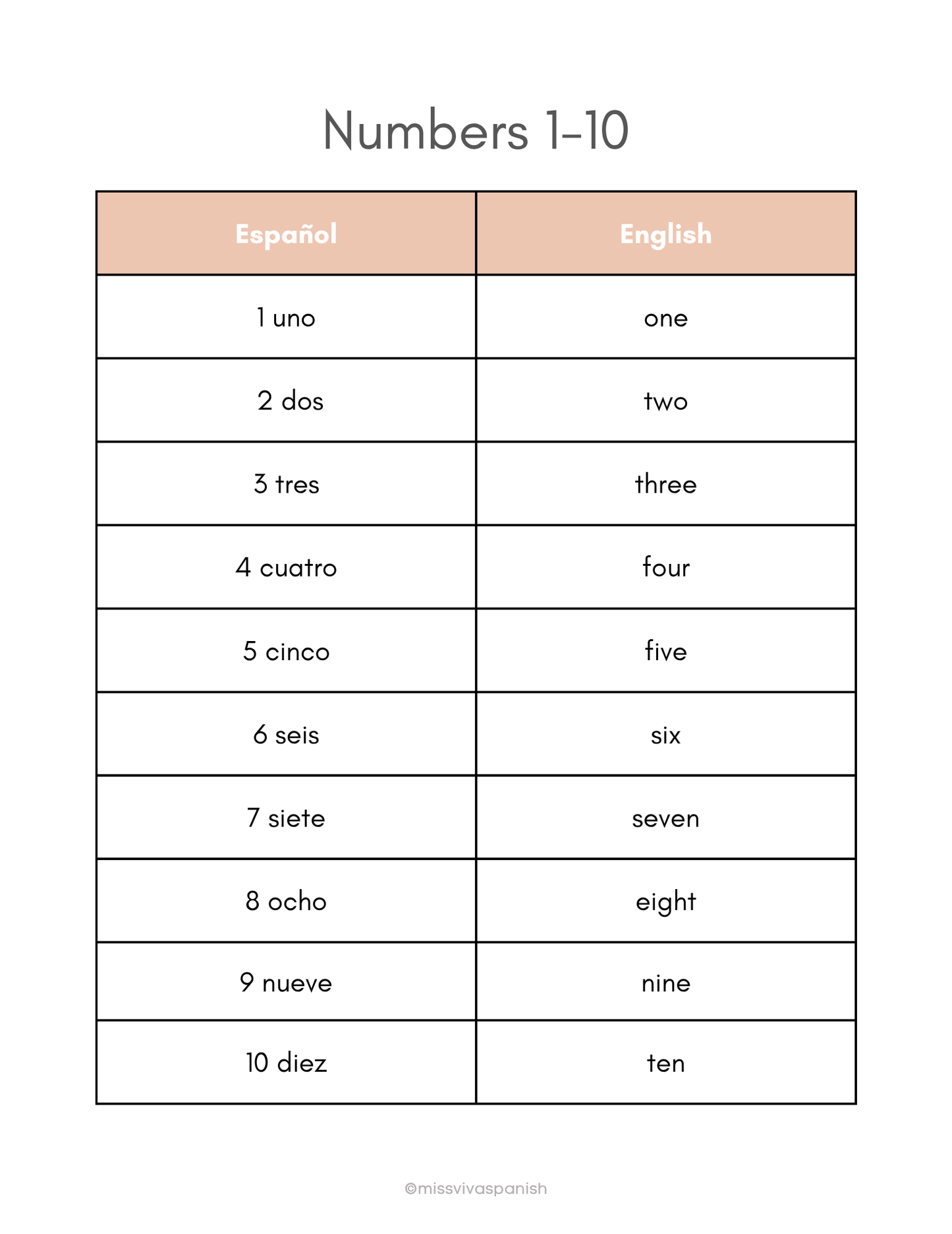 Spanish workbook for travellers: Essential phrases & vocabulary (12+)