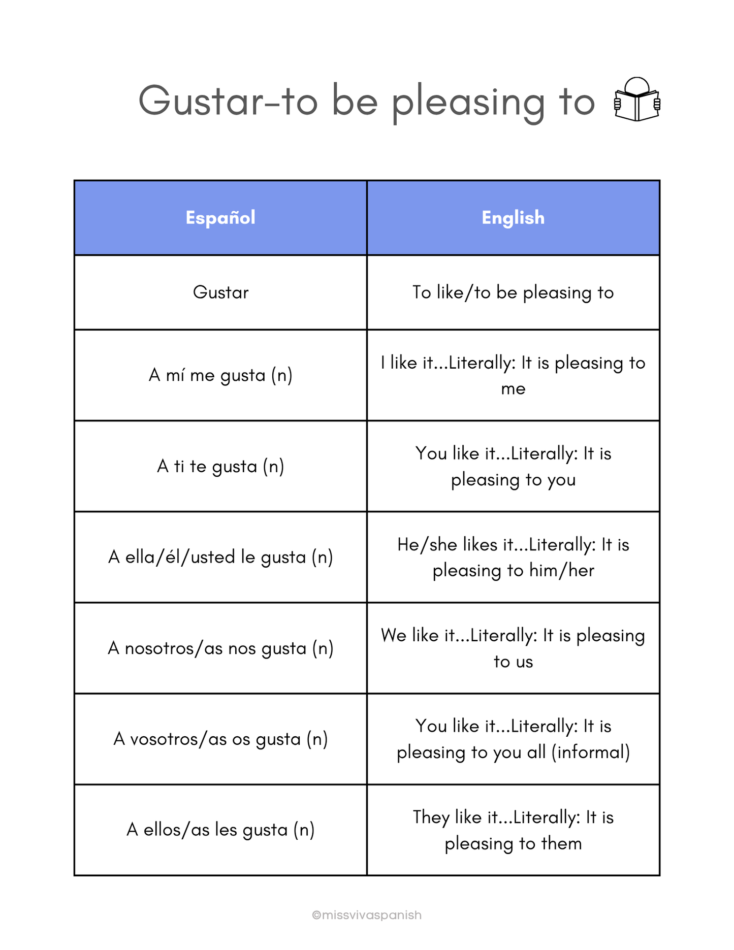 Like - Gustar & Love - encantar worksheets in Spanish (8+)(SM)