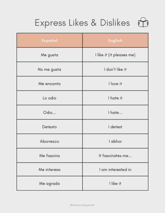 Express likes & dislikes in Spanish worksheets (8+)(SM)